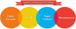 Swartz Contracting Core Values